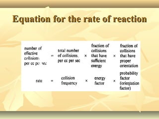 Equation for the rate of reactionEquation for the rate of reaction
 