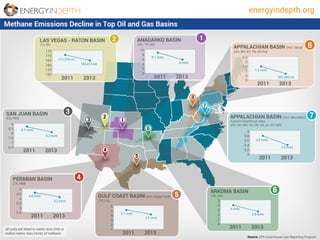 Infographic: Methane Emissions Decline in Top Oil & Gas Basins