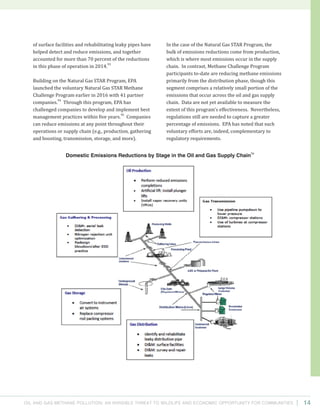 Oil and Gas Methane Pollution: An Invisible Threat to Wildlife and Economic Opportunity for Communities 14
Domestic Emissions Reductions by Stage in the Oil and Gas Supply Chain
96
of surface facilities and rehabilitating leaky pipes have
helped detect and reduce emissions, and together
accounted for more than 70 percent of the reductions
in this phase of operation in 2014.
93
Building on the Natural Gas STAR Program, EPA
launched the voluntary Natural Gas STAR Methane
Challenge Program earlier in 2016 with 41 partner
companies.
94
Through this program, EPA has
challenged companies to develop and implement best
management practices within five years.
95
Companies
can reduce emissions at any point throughout their
operations or supply chain (e.g., production, gathering
and boosting, transmission, storage, and more).
In the case of the Natural Gas STAR Program, the
bulk of emissions reductions come from production,
which is where most emissions occur in the supply
chain. In contrast, Methane Challenge Program
participants to-date are reducing methane emissions
primarily from the distribution phase, though this
segment comprises a relatively small portion of the
emissions that occur across the oil and gas supply
chain. Data are not yet available to measure the
extent of this program’s effectiveness. Nevertheless,
regulations still are needed to capture a greater
percentage of emissions. EPA has noted that such
voluntary efforts are, indeed, complementary to
regulatory requirements.
 