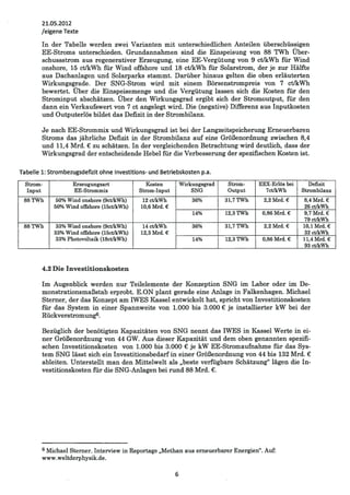 Methanisierung von EE-Strom