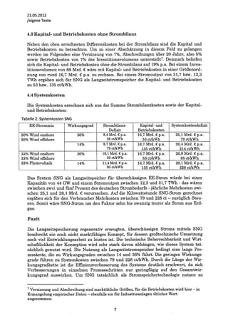 Methanisierung von EE-Strom