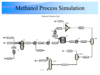 Process Simulation and Integration of Methanol | PDF