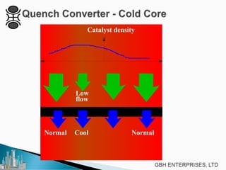 Cool NormalNormal
Catalyst density
Low
flow
 