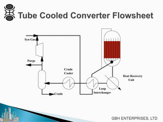 Heat Recovery
Unit
Crude
Crude
Cooler
Loop
Interchanger
Syn Gas
Purge
 