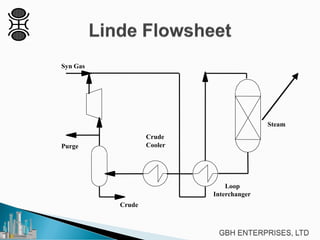 Crude
Crude
Cooler
Loop
Interchanger
Syn Gas
Purge
Steam
 
