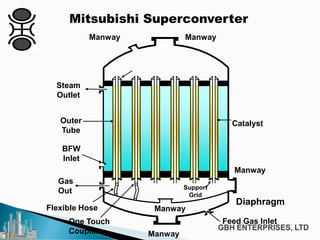 Methanol Flowsheets - A Competitive Review | PDF