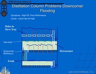 Methanol Plant - Theory of Distillation | PDF