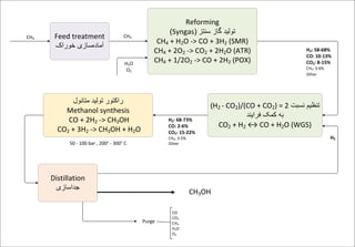 Lurgi Clo2 Process Methanol Process from Lurgi Lisencore.pdf