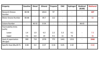 Methanol production | PPTX