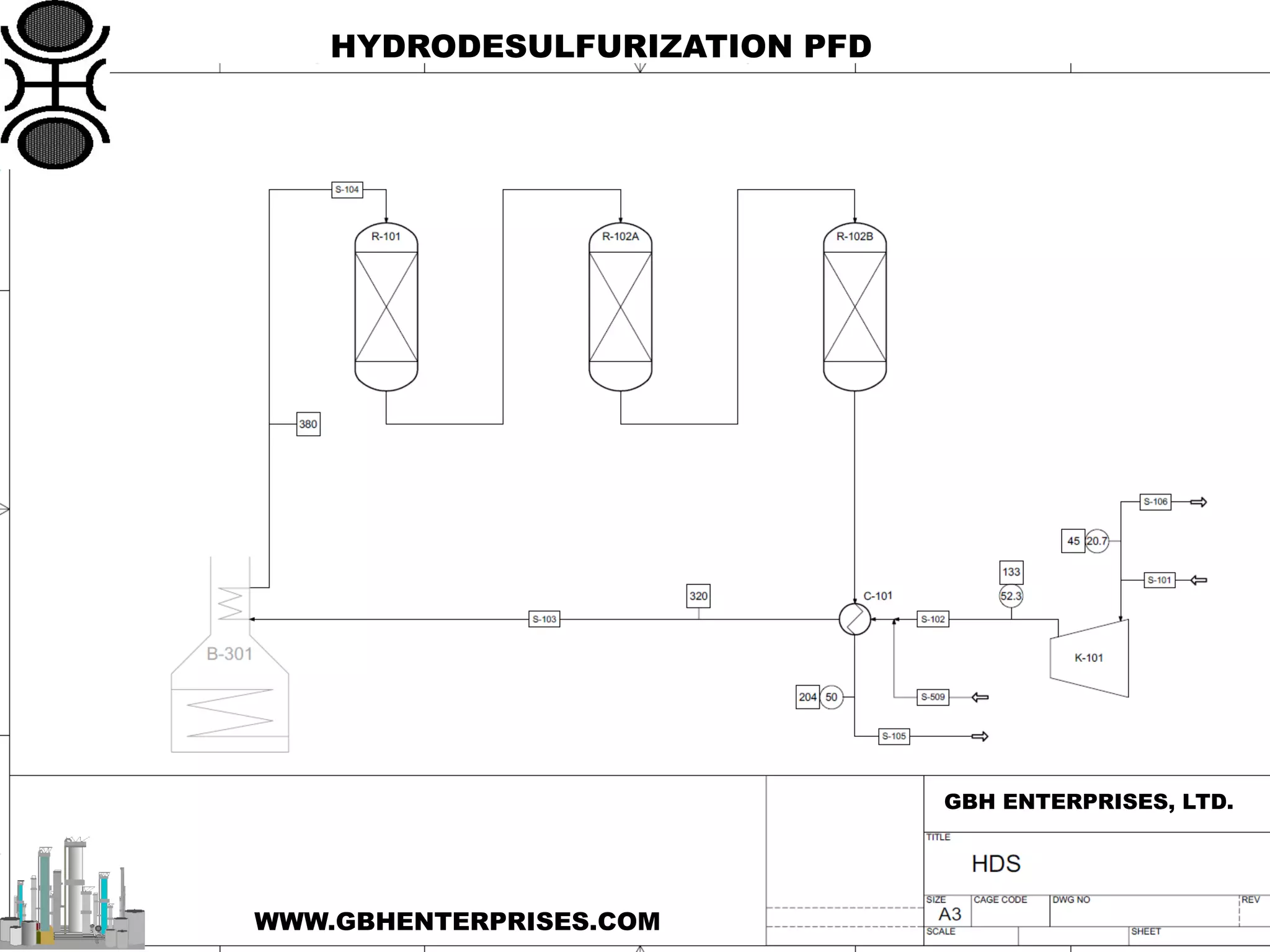 HYDRODESULFURIZATION PFD
GBH ENTERPRISES, LTD.
WWW.GBHENTERPRISES.COM
 