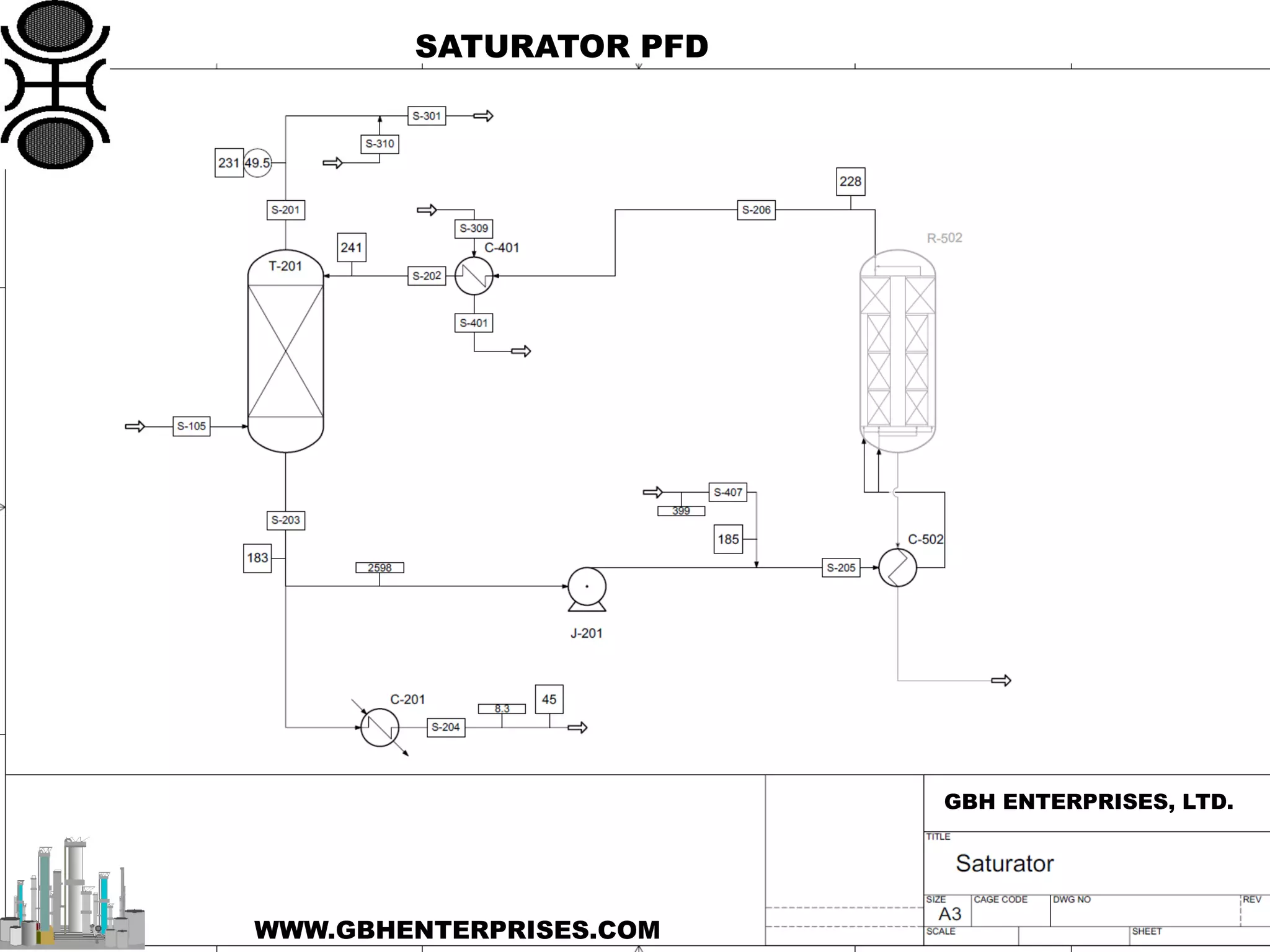 SATURATOR PFD
GBH ENTERPRISES, LTD.
WWW.GBHENTERPRISES.COM
 