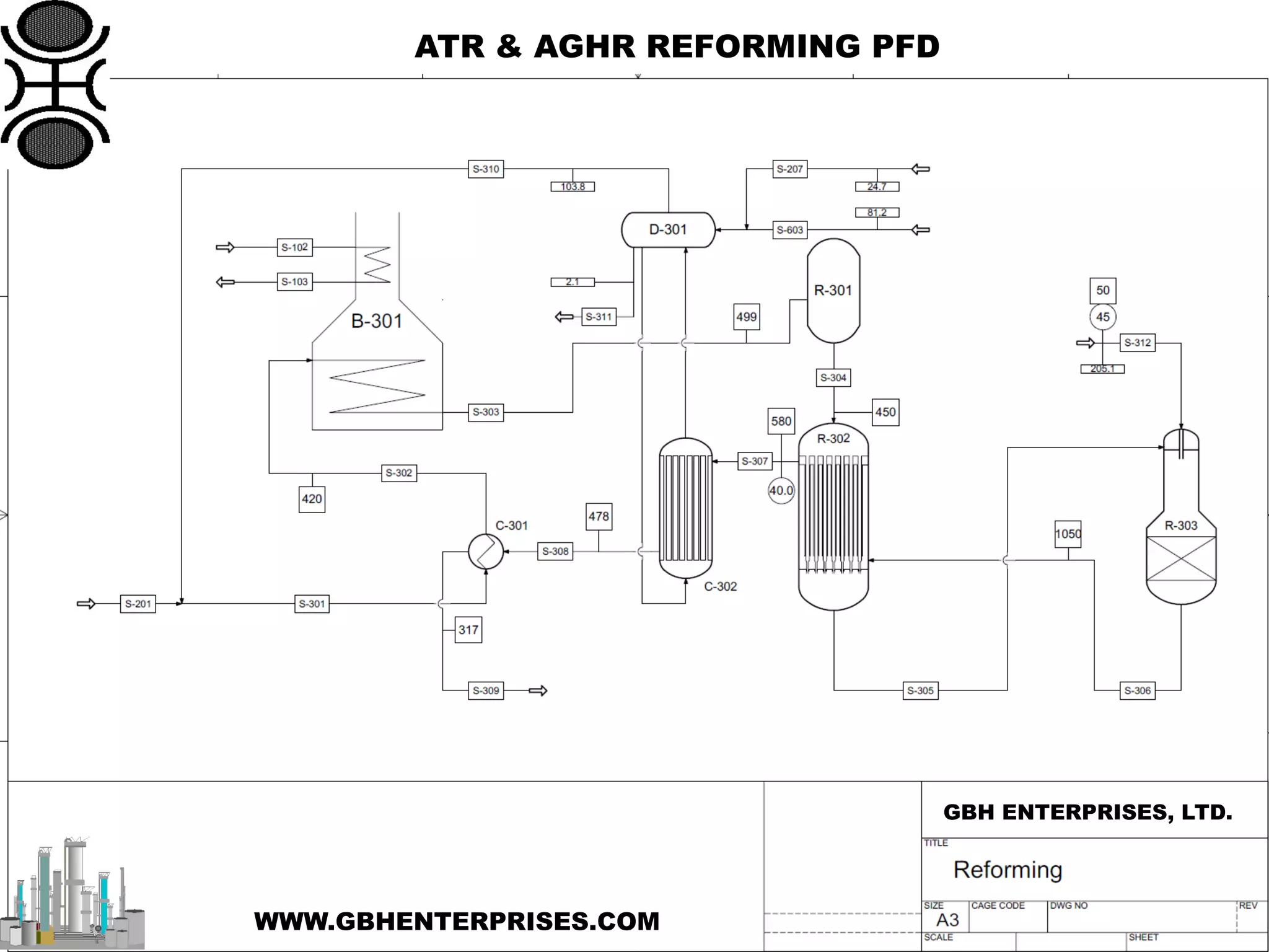 ATR & AGHR REFORMING PFD
GBH ENTERPRISES, LTD.
WWW.GBHENTERPRISES.COM
 
