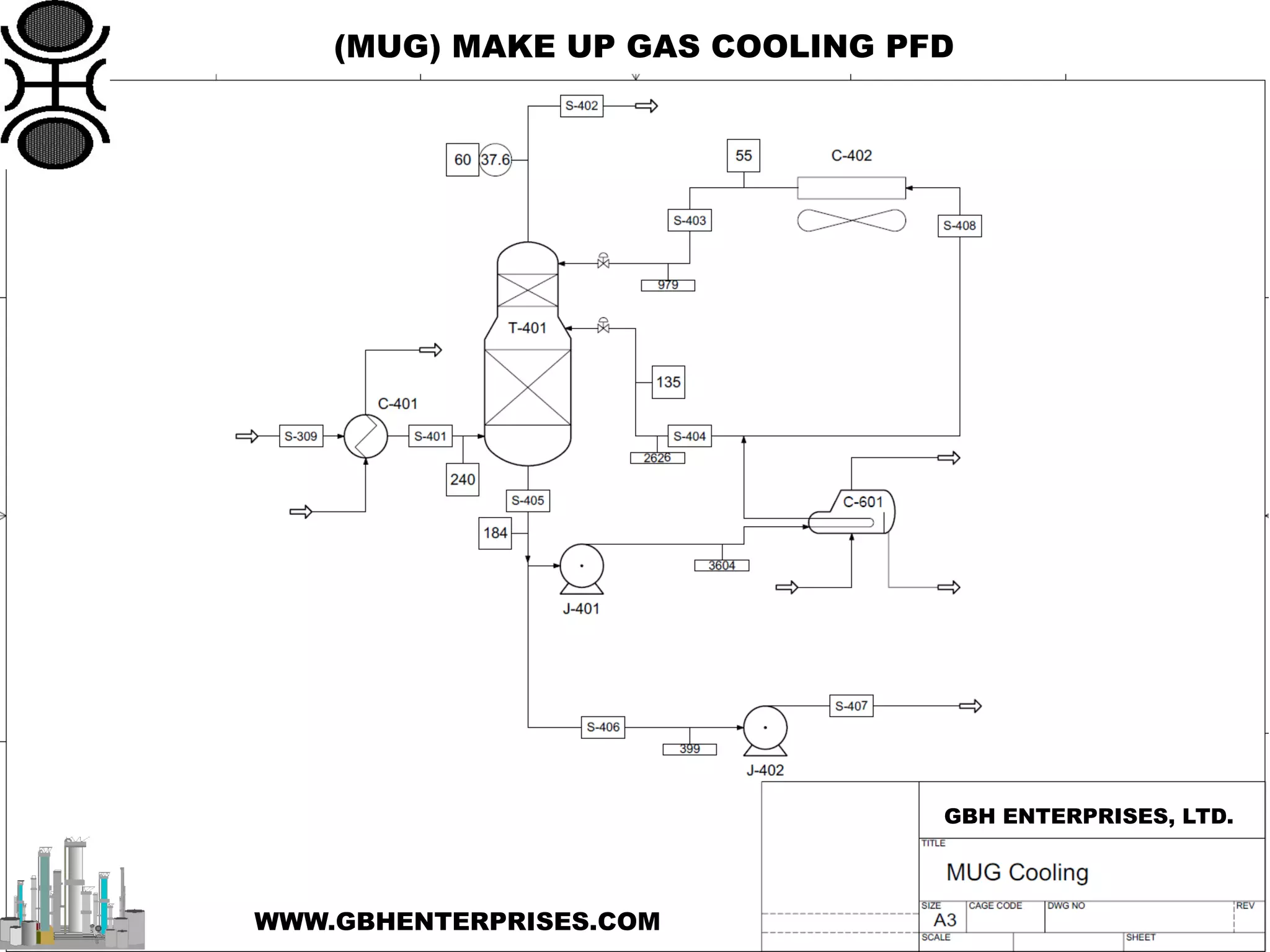 (MUG) MAKE UP GAS COOLING PFD
GBH ENTERPRISES, LTD.
WWW.GBHENTERPRISES.COM
 