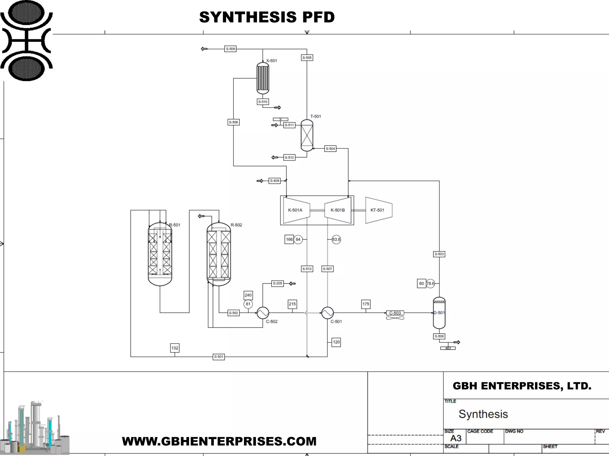 SYNTHESIS PFD
GBH ENTERPRISES, LTD.
WWW.GBHENTERPRISES.COM
 