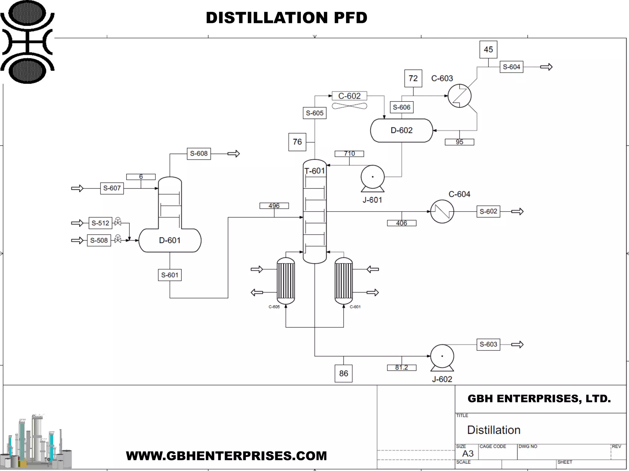 DISTILLATION PFD
GBH ENTERPRISES, LTD.
WWW.GBHENTERPRISES.COM
 