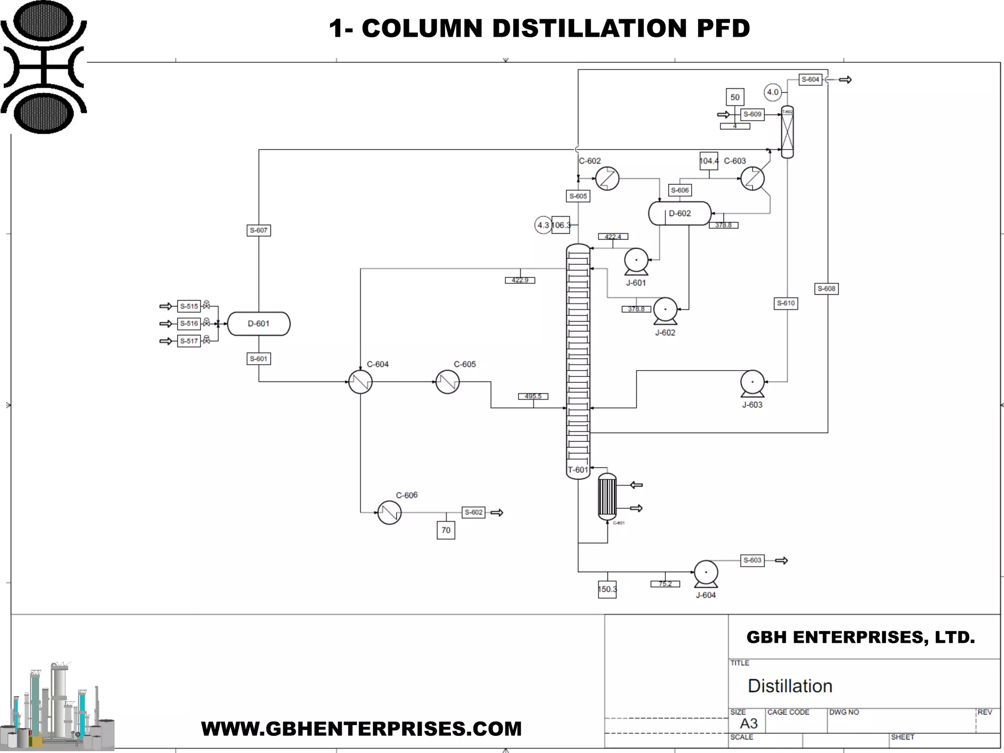 1- COLUMN DISTILLATION PFD
GBH ENTERPRISES, LTD.
WWW.GBHENTERPRISES.COM
 