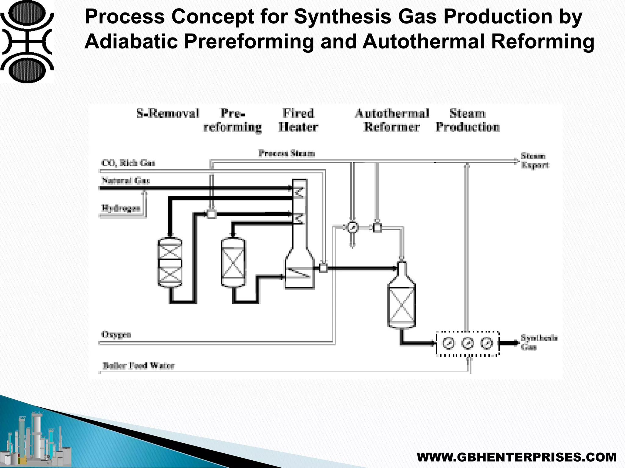 Process Concept for Synthesis Gas Production by
Adiabatic Prereforming and Autothermal Reforming
WWW.GBHENTERPRISES.COM
 