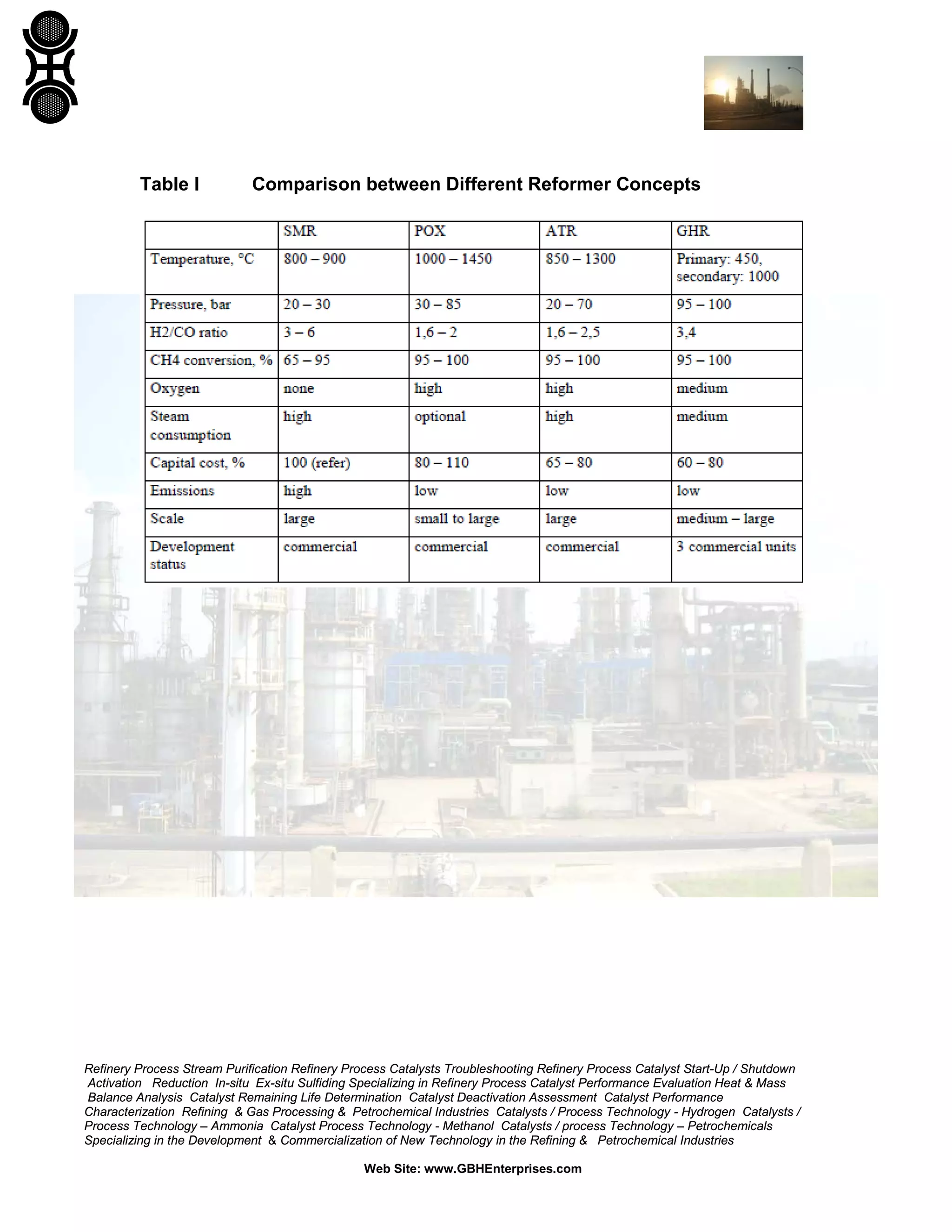 Refinery Process Stream Purification Refinery Process Catalysts Troubleshooting Refinery Process Catalyst Start-Up / Shutdown
Activation Reduction In-situ Ex-situ Sulfiding Specializing in Refinery Process Catalyst Performance Evaluation Heat & Mass
Balance Analysis Catalyst Remaining Life Determination Catalyst Deactivation Assessment Catalyst Performance
Characterization Refining & Gas Processing & Petrochemical Industries Catalysts / Process Technology - Hydrogen Catalysts /
Process Technology – Ammonia Catalyst Process Technology - Methanol Catalysts / process Technology – Petrochemicals
Specializing in the Development & Commercialization of New Technology in the Refining & Petrochemical Industries
Web Site: www.GBHEnterprises.com
Table I Comparison between Different Reformer Concepts
 