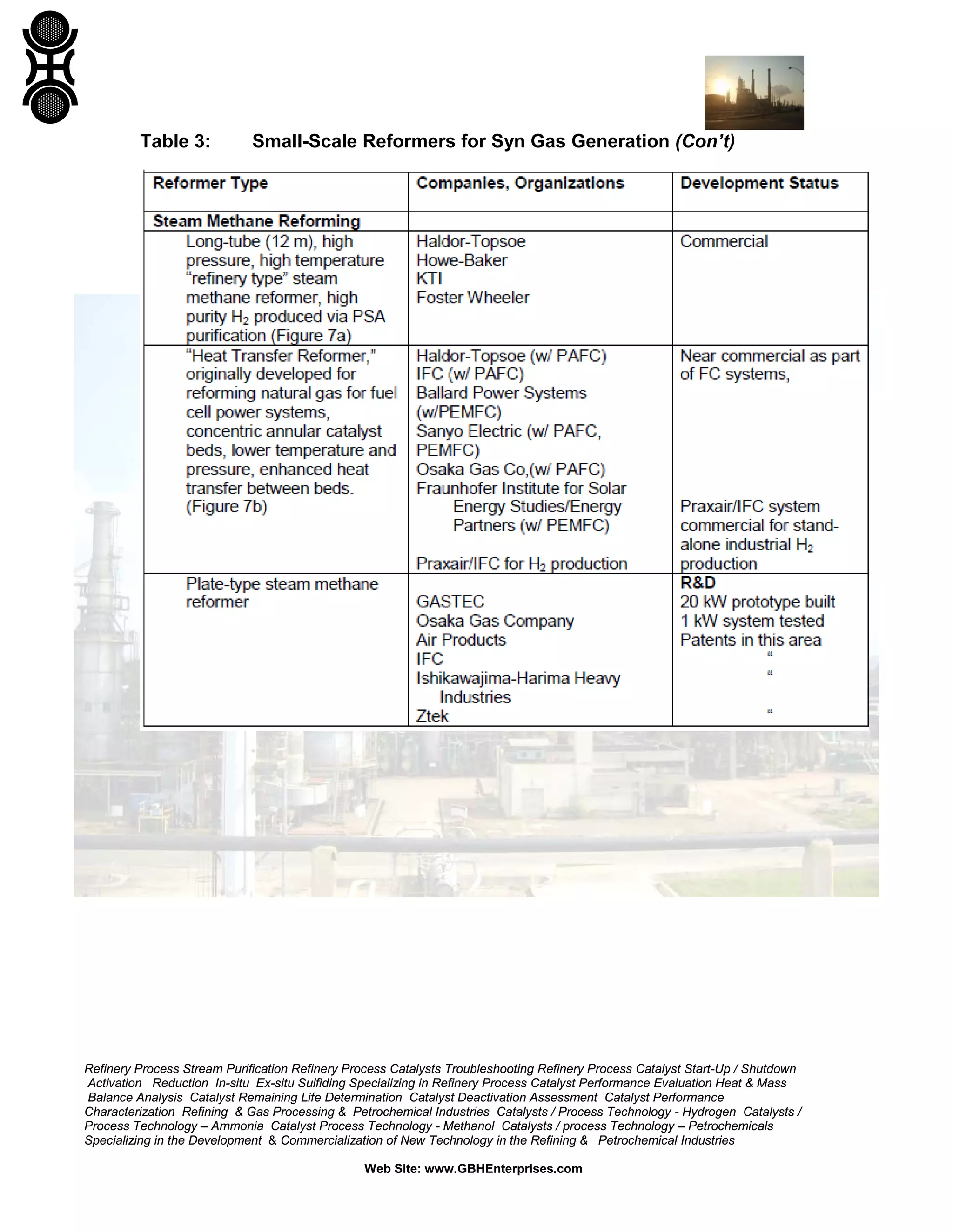 Refinery Process Stream Purification Refinery Process Catalysts Troubleshooting Refinery Process Catalyst Start-Up / Shutdown
Activation Reduction In-situ Ex-situ Sulfiding Specializing in Refinery Process Catalyst Performance Evaluation Heat & Mass
Balance Analysis Catalyst Remaining Life Determination Catalyst Deactivation Assessment Catalyst Performance
Characterization Refining & Gas Processing & Petrochemical Industries Catalysts / Process Technology - Hydrogen Catalysts /
Process Technology – Ammonia Catalyst Process Technology - Methanol Catalysts / process Technology – Petrochemicals
Specializing in the Development & Commercialization of New Technology in the Refining & Petrochemical Industries
Web Site: www.GBHEnterprises.com
Table 3: Small-Scale Reformers for Syn Gas Generation (Con’t)
 