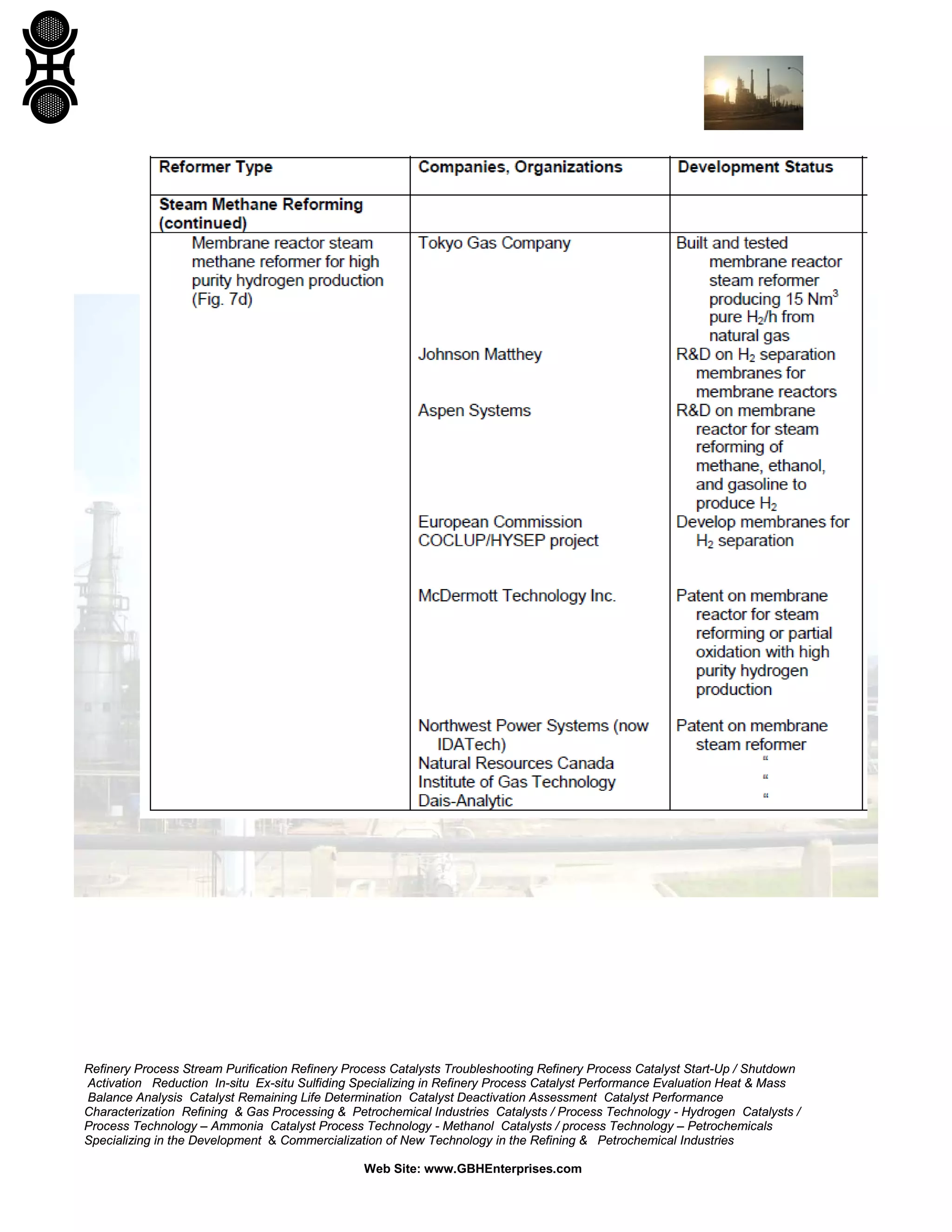 Refinery Process Stream Purification Refinery Process Catalysts Troubleshooting Refinery Process Catalyst Start-Up / Shutdown
Activation Reduction In-situ Ex-situ Sulfiding Specializing in Refinery Process Catalyst Performance Evaluation Heat & Mass
Balance Analysis Catalyst Remaining Life Determination Catalyst Deactivation Assessment Catalyst Performance
Characterization Refining & Gas Processing & Petrochemical Industries Catalysts / Process Technology - Hydrogen Catalysts /
Process Technology – Ammonia Catalyst Process Technology - Methanol Catalysts / process Technology – Petrochemicals
Specializing in the Development & Commercialization of New Technology in the Refining & Petrochemical Industries
Web Site: www.GBHEnterprises.com
 