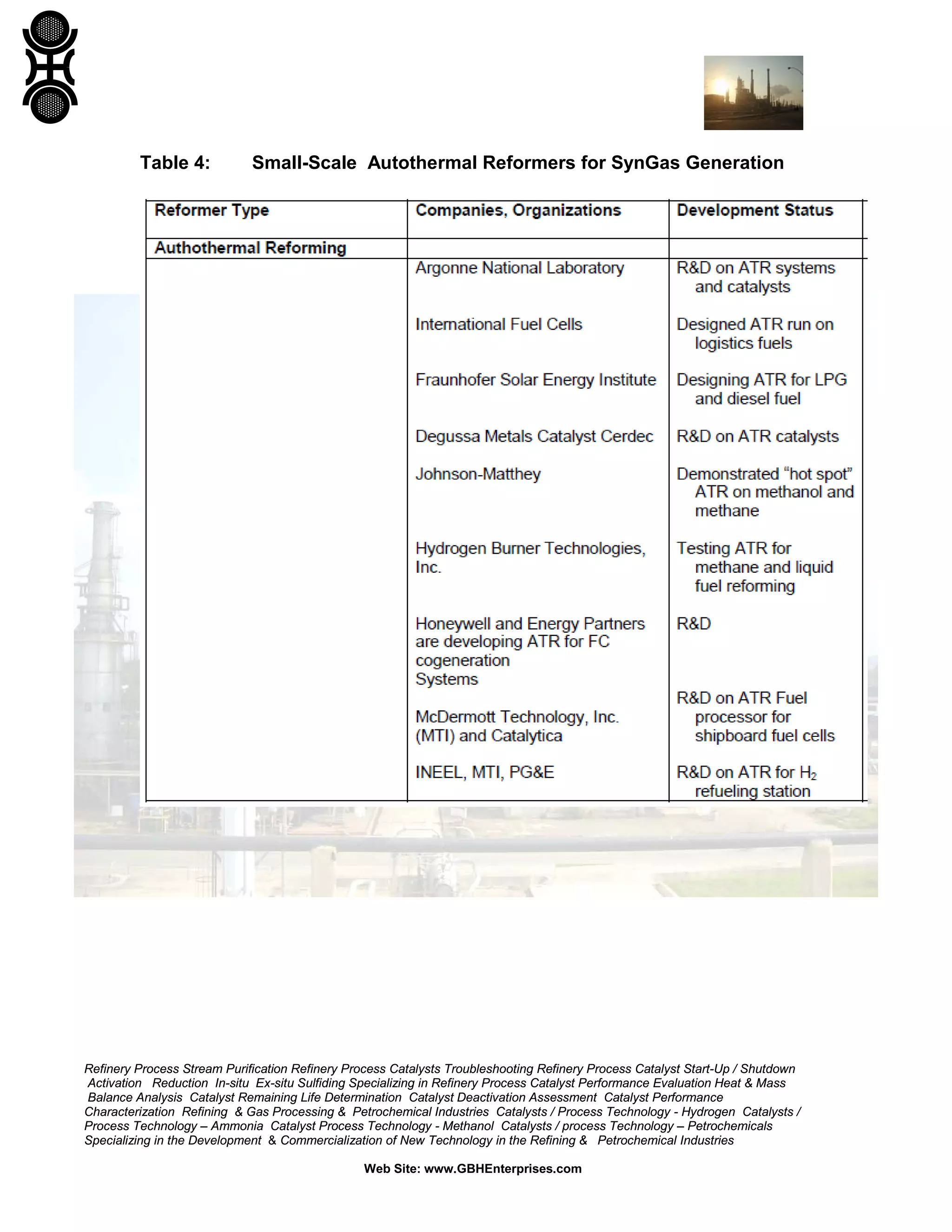 Refinery Process Stream Purification Refinery Process Catalysts Troubleshooting Refinery Process Catalyst Start-Up / Shutdown
Activation Reduction In-situ Ex-situ Sulfiding Specializing in Refinery Process Catalyst Performance Evaluation Heat & Mass
Balance Analysis Catalyst Remaining Life Determination Catalyst Deactivation Assessment Catalyst Performance
Characterization Refining & Gas Processing & Petrochemical Industries Catalysts / Process Technology - Hydrogen Catalysts /
Process Technology – Ammonia Catalyst Process Technology - Methanol Catalysts / process Technology – Petrochemicals
Specializing in the Development & Commercialization of New Technology in the Refining & Petrochemical Industries
Web Site: www.GBHEnterprises.com
Table 4: Small-Scale Autothermal Reformers for SynGas Generation
 