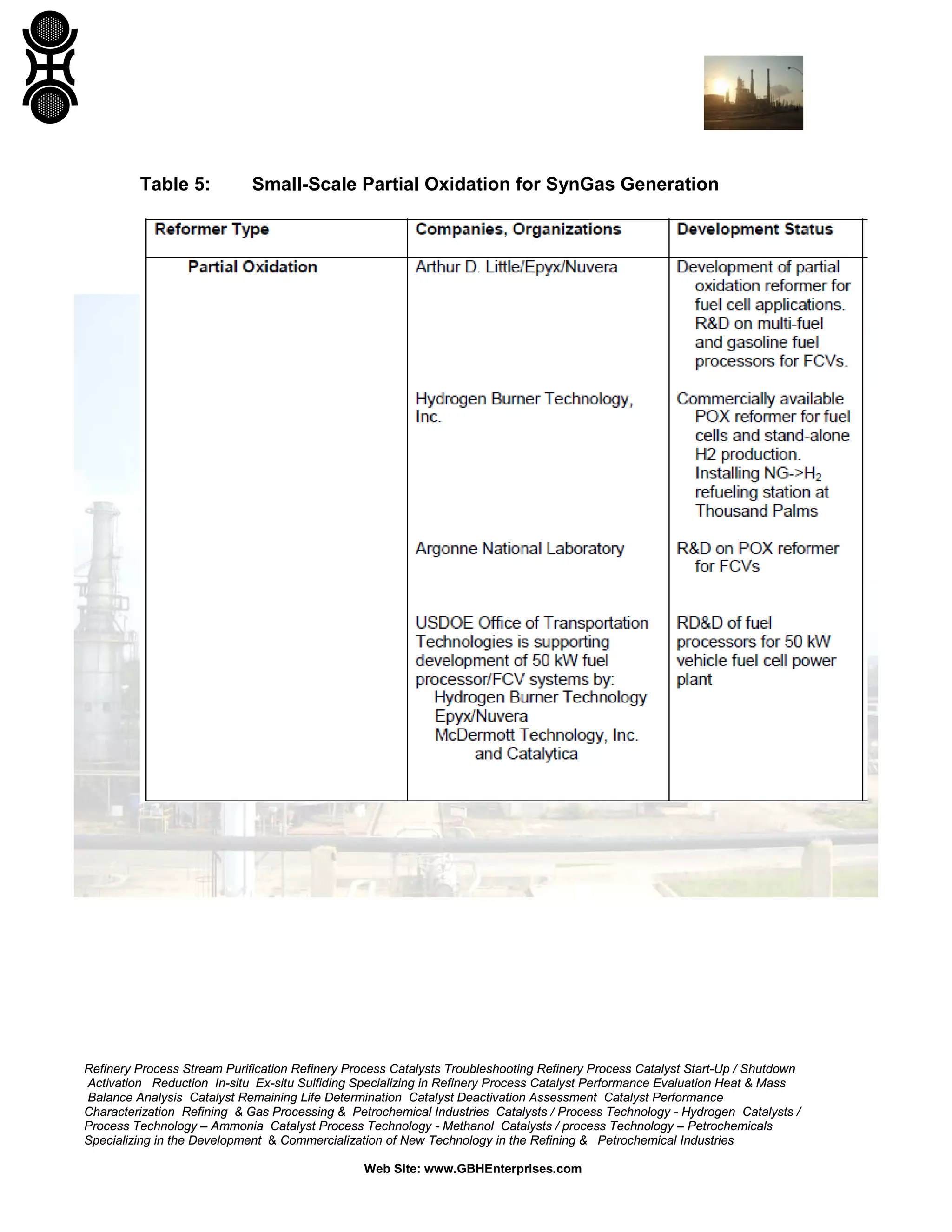 Refinery Process Stream Purification Refinery Process Catalysts Troubleshooting Refinery Process Catalyst Start-Up / Shutdown
Activation Reduction In-situ Ex-situ Sulfiding Specializing in Refinery Process Catalyst Performance Evaluation Heat & Mass
Balance Analysis Catalyst Remaining Life Determination Catalyst Deactivation Assessment Catalyst Performance
Characterization Refining & Gas Processing & Petrochemical Industries Catalysts / Process Technology - Hydrogen Catalysts /
Process Technology – Ammonia Catalyst Process Technology - Methanol Catalysts / process Technology – Petrochemicals
Specializing in the Development & Commercialization of New Technology in the Refining & Petrochemical Industries
Web Site: www.GBHEnterprises.com
Table 5: Small-Scale Partial Oxidation for SynGas Generation
 
