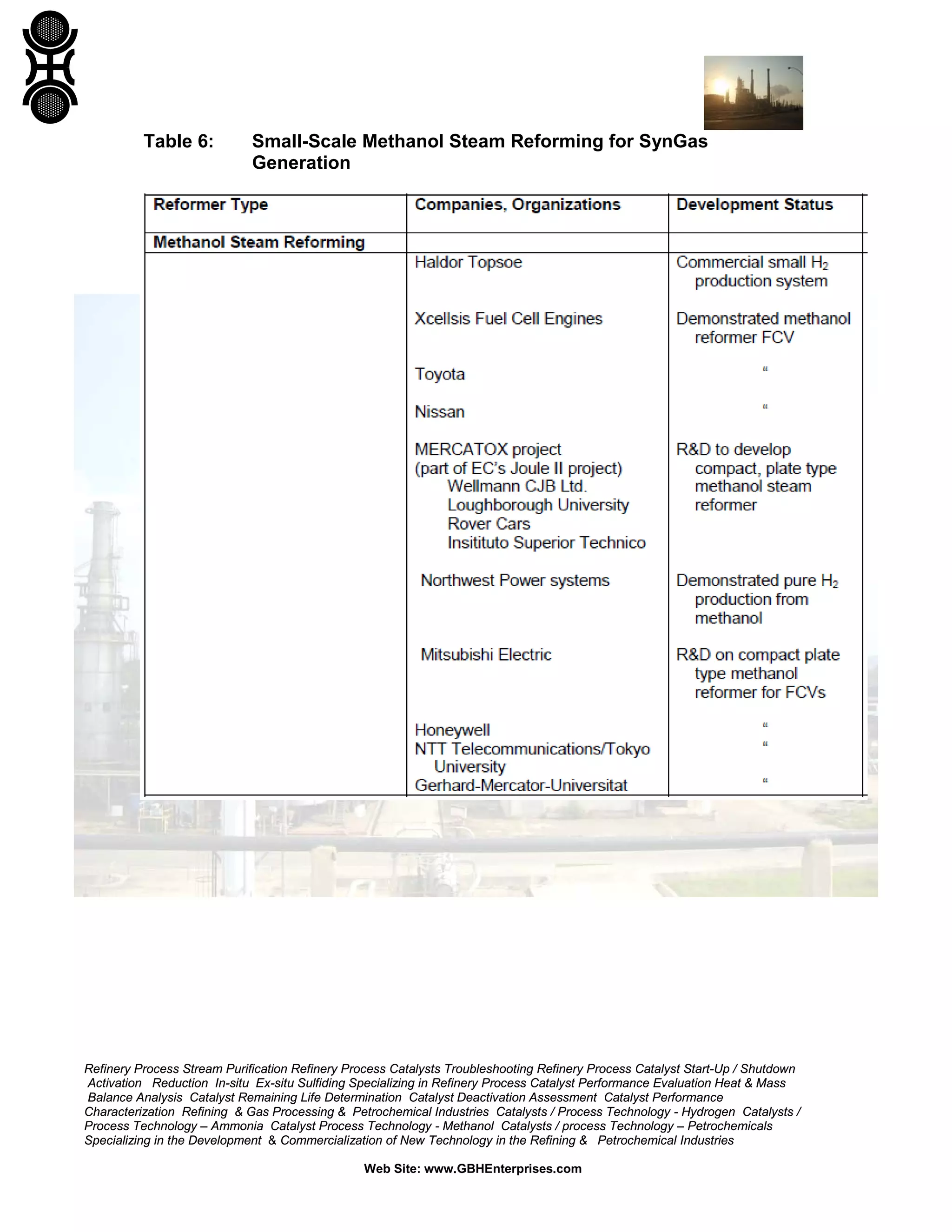 Refinery Process Stream Purification Refinery Process Catalysts Troubleshooting Refinery Process Catalyst Start-Up / Shutdown
Activation Reduction In-situ Ex-situ Sulfiding Specializing in Refinery Process Catalyst Performance Evaluation Heat & Mass
Balance Analysis Catalyst Remaining Life Determination Catalyst Deactivation Assessment Catalyst Performance
Characterization Refining & Gas Processing & Petrochemical Industries Catalysts / Process Technology - Hydrogen Catalysts /
Process Technology – Ammonia Catalyst Process Technology - Methanol Catalysts / process Technology – Petrochemicals
Specializing in the Development & Commercialization of New Technology in the Refining & Petrochemical Industries
Web Site: www.GBHEnterprises.com
Table 6: Small-Scale Methanol Steam Reforming for SynGas
Generation
 