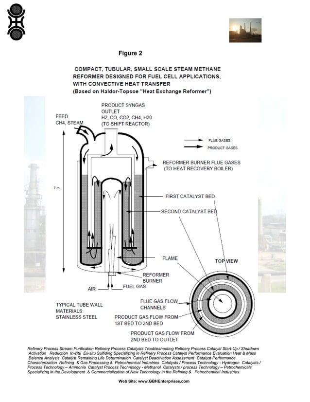 METHANOL PRODUCTION USING VULCAN SYSTEMS COMBINED REFORMING TECHNOLOGY ...