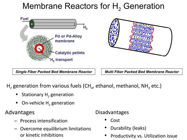 Methanol Steam Reforming in Pd-Ag Membrane Reactor for High Purity ...