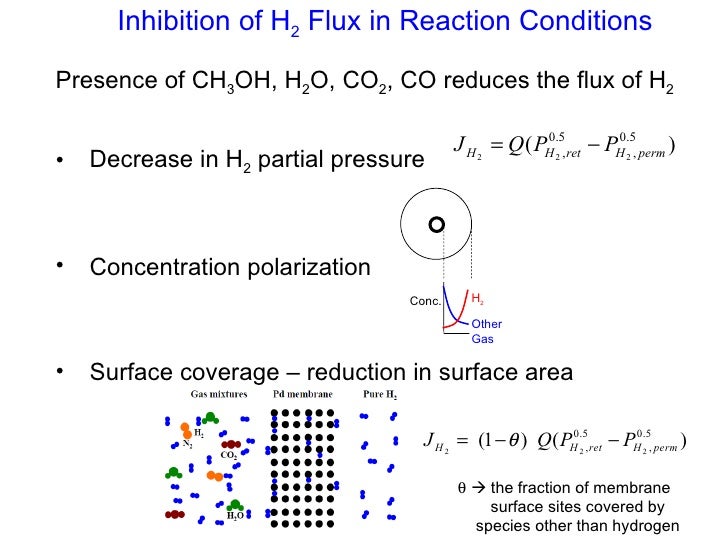 Methanol Steam Reforming in PdAg Membrane Reactor for High Purity Hy…