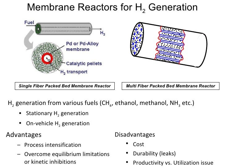 of ethanol composition 95 in Methanol Membrane High Steam for Hy⦠Pd Ag Reactor Reforming Purity of ethanol composition 95 in Methanol Membrane High Steam for Hy⦠Pd Ag Reactor Reforming Purity