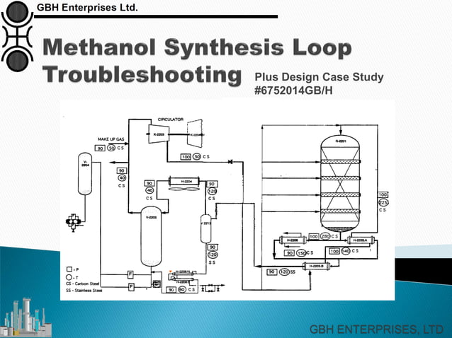 Methanol Synthesis Loop Troubleshooting | PDF