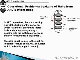 Operational Problems: Leakage of Balls from
ARC Bottom Beds
In ARC converters, there is a sealing
ring at the bottom of the converter
which is aimed at preventing inerts
balls and subsequently catalyst
passing into the outlet pipe work and
then on to downstream equipment.
This ring is not welded to the shell (an
important feature of the ARC converter
which makes it simple to install).
Catalyst Support
Plates Individual / Separate
Catalyst Beds
Gas Mixing
System
 