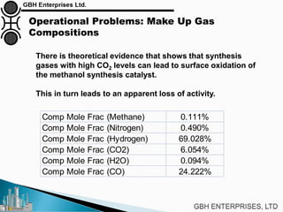 Operational Problems: Make Up Gas
Compositions
There is theoretical evidence that shows that synthesis
gases with high CO2 levels can lead to surface oxidation of
the methanol synthesis catalyst.
This in turn leads to an apparent loss of activity.
Comp Mole Frac (Methane) 0.111%
Comp Mole Frac (Nitrogen) 0.490%
Comp Mole Frac (Hydrogen) 69.028%
Comp Mole Frac (CO2) 6.054%
Comp Mole Frac (H2O) 0.094%
Comp Mole Frac (CO) 24.222%
 