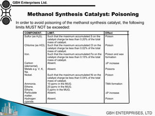 Methanol Synthesis Catalyst: Poisoning
In order to avoid poisoning of the methanol synthesis catalyst, the following
limits MUST NOT be exceeded:
COMPONENT. LIMIT. Effect
Sulfur (as H2S). Such that the maximum accumulated S on the
catalyst charge be less than 0.20% of the total
mass of catalyst.
Poison
Chlorine (as HCl). Such that the maximum accumulated Cl on the
catalyst charge be less than 0.02% of the total
mass of catalyst.
Poison
Iron. Such that the maximum accumulated Fe on the
catalyst charge be less than 0.15% of the total
mass of catalyst.
Poison and wax
formation
Carbon
(elemental).
Absent. ∆P increase
Metals e.g. V, K,
Na.
Absent. Poisons
Nickel. Such that the maximum accumulated Ni on the
catalyst charge be less than 0.04% of the total
mass of catalyst.
Poison
Ammonia. 10 ppmv in the MUG. TMA formation
Ethene. 20 ppmv in the MUG.
Ethyne. 5 ppmv in the MUG.
Particulate
matter.
Absent. ∆P increase
Hydrogen
cyanide.
Absent. Poison
 