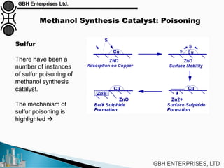 Methanol Synthesis Catalyst: Poisoning
Sulfur
There have been a
number of instances
of sulfur poisoning of
methanol synthesis
catalyst.
The mechanism of
sulfur poisoning is
highlighted 
 