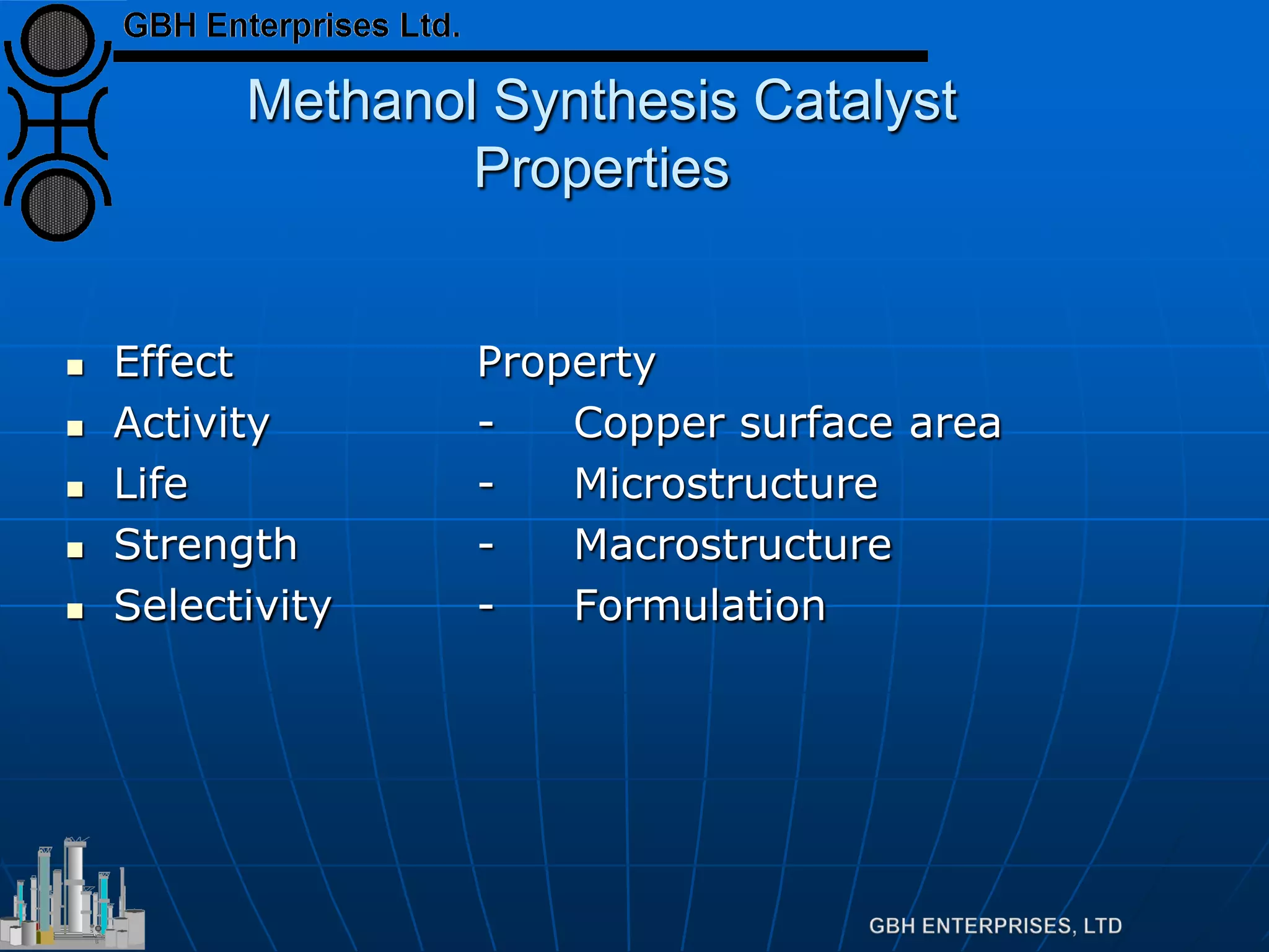 Methanol Synthesis Catalyst
Properties
 Effect Property
 Activity - Copper surface area
 Life - Microstructure
 Strength - Macrostructure
 Selectivity - Formulation
 