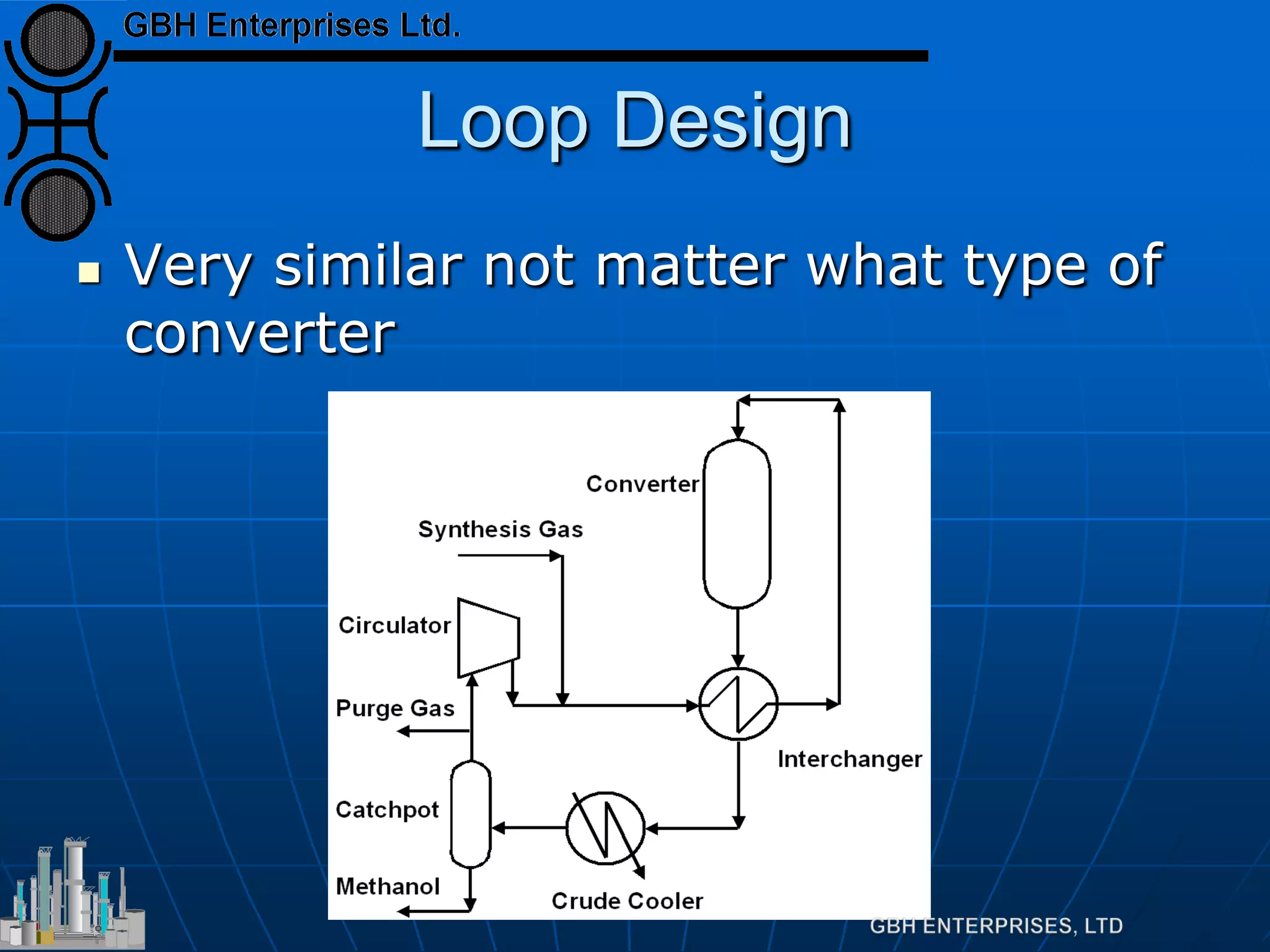 Loop Design
 Very similar not matter what type of
converter
 
