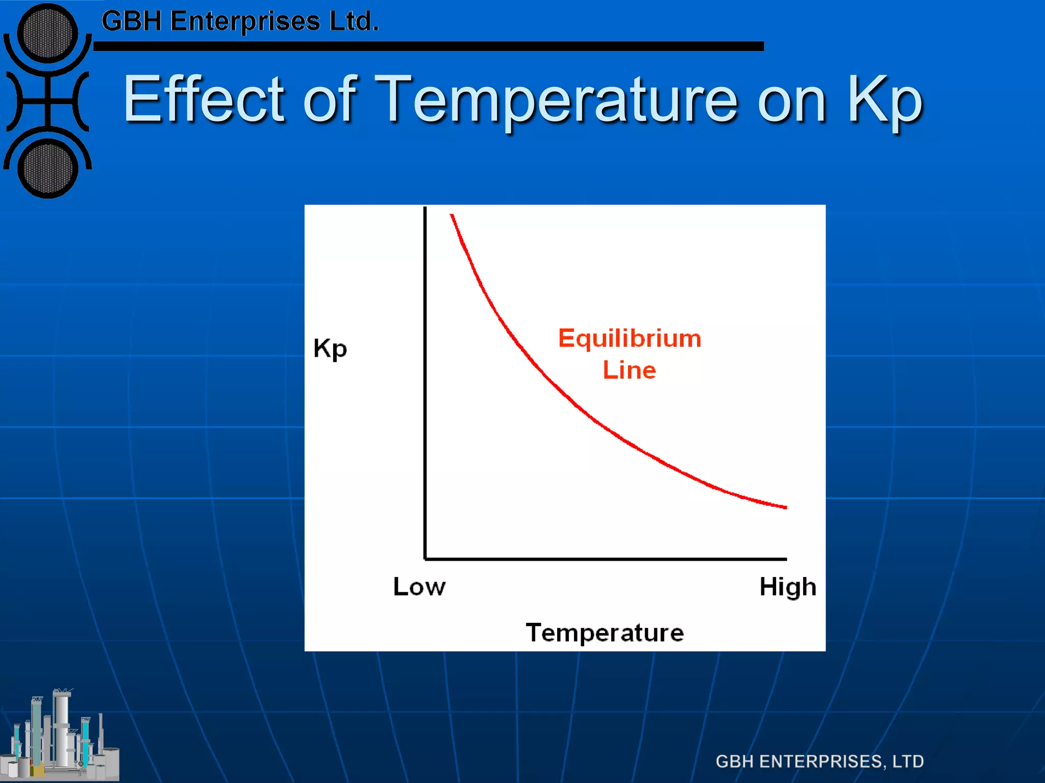 Effect of Temperature on Kp
 