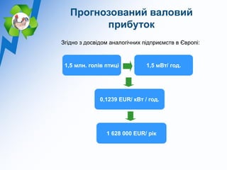 Прогнозований валовий
         прибуток
Згідно з досвідом аналогічних підприємств в Європі:



 1,5 млн. голів птиці          1,5 мВт/ год.




              0,1239 EUR/ кВт / год.




                1 628 000 EUR/ рік
 