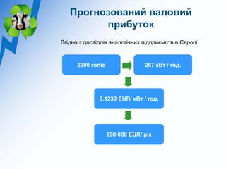 Прогнозований валовий
         прибуток
Згідно з досвідом аналогічних підприємств в Європі:



     2000 голів                267 кВт / год.




              0,1239 EUR/ кВт / год.




                  290 000 EUR/ рік
 