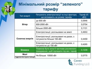 Мінімальний розмір “зеленого”
             тарифу
                   Потужність електростанції та інші фактори,   Тариф (€ /
    Тип енергії
                       що впливають на розмір тарифу               кВт)
                   до 600 кВт                                    0,0646
      Вітер        600-2000 кВт                                  0,0754
                   більше 2000 кВт                               0,1131
                   Електростанції, розташовані на землі          0,4653

                   Електростанції, розташовані на дахах, з
 Сонячна енергія   потужністю більше 100 кВт                     0,4459

                   Електростанції, розташовані на дахах, з
                                                                 0,4265
                   потужністю до 100 кВт
                   Повинна бути хоча б частково рослинного
     Біомаса                                                     0,1239
                   походження, щоб підпадати під мін. тариф
       Малі
                    Не більше 10000 кВт                          0,0775
гідроелектростанції
 
