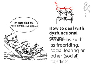 Problems such
as freeriding,
social loafing or
other (social)
conflicts.
How to deal with
dysfunctional
group?
 