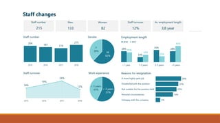 introduction to data visualization........ | PPTX