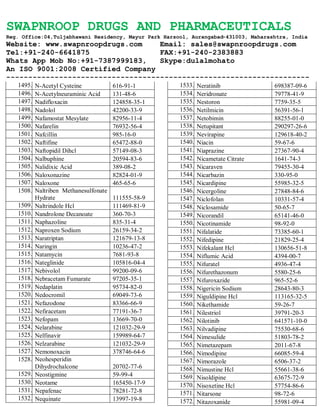 SWAPNROOP DRUGS AND PHARMACEUTICALS
Reg. Office:04,Tuljabhawani Residency, Mayur Park Harsool, Aurangabad-431003, Maharashtra, India
Website: www.swapnroopdrugs.com Email: sales@swapnroopdrugs.com
Tel:+91-240-6641875 FAX:+91-240-2383883
Whats App Mob No:+91-7387999183, Skype:dulalmohato
An ISO 9001:2008 Certified Company
---------------------------------------------------------------------
1495. N-Acetyl Cysteine 616-91-1
1496. N-Acetylneuraminic Acid 131-48-6
1497. Nadifloxacin 124858-35-1
1498. Nadolol 42200-33-9
1499. Nafamostat Mesylate 82956-11-4
1500. Nafarelin 76932-56-4
1501. Nafcillin 985-16-0
1502. Naftifine 65472-88-0
1503. Naftopidil Dihcl 57149-08-3
1504. Nalbuphine 20594-83-6
1505. Nalidixic Acid 389-08-2
1506. Naloxonazine 82824-01-9
1507. Naloxone 465-65-6
1508. Naltriben Methanesulfonate
Hydrate 111555-58-9
1509. Naltrindole Hcl 111469-81-9
1510. Nandrolone Decanoate 360-70-3
1511. Naphazoline 835-31-4
1512. Naproxen Sodium 26159-34-2
1513. Naratriptan 121679-13-8
1514. Naringin 10236-47-2
1515. Natamycin 7681-93-8
1516. Nateglinide 105816-04-4
1517. Nebivolol 99200-09-6
1518. Nebracetam Fumarate 97205-35-1
1519. Nedaplatin 95734-82-0
1520. Nedocromil 69049-73-6
1521. Nefazodone 83366-66-9
1522. Nefiracetam 77191-36-7
1523. Nefopam 13669-70-0
1524. Nelarabine 121032-29-9
1525. Nelfinavir 159989-64-7
1526. Nelzarabine 121032-29-9
1527. Nemonoxacin 378746-64-6
1528. Neohesperidin
Dihydrochalcone 20702-77-6
1529. Neostigmine 59-99-4
1530. Neotame 165450-17-9
1531. Nepafenac 78281-72-8
1532. Nequinate 13997-19-8
1533. Neratinib 698387-09-6
1534. Neridronate 79778-41-9
1535. Nestoron 7759-35-5
1536. Netilmicin 56391-56-1
1537. Netobimin 88255-01-0
1538. Netupitant 290297-26-6
1539. Nevirapine 129618-40-2
1540. Niacin 59-67-6
1541. Niaprazine 27367-90-4
1542. Nicametate Citrate 1641-74-3
1543. Nicaraven 79455-30-4
1544. Nicarbazin 330-95-0
1545. Nicardipine 55985-32-5
1546. Nicergoline 27848-84-6
1547. Niclofolan 10331-57-4
1548. Niclosamide 50-65-7
1549. Nicorandil 65141-46-0
1550. Nicotinamide 98-92-0
1551. Nifalatide 73385-60-1
1552. Nifedipine 21829-25-4
1553. Nifekalant Hcl 130656-51-8
1554. Niflumic Acid 4394-00-7
1555. Nifuratel 4936-47-4
1556. Nifurethazonum 5580-25-6
1557. Nifuroxazide 965-52-6
1558. Nigericin Sodium 28643-80-3
1559. Niguldipine Hcl 113165-32-5
1560. Nikethamide 59-26-7
1561. Nilestriol 39791-20-3
1562. Nilotinib 641571-10-0
1563. Nilvadipine 75530-68-6
1564. Nimesulide 51803-78-2
1565. Nimetazepam 2011-67-8
1566. Nimodipine 66085-59-4
1567. Nimorazole 6506-37-2
1568. Nimustine Hcl 55661-38-6
1569. Nisoldipine 63675-72-9
1570. Nisoxetine Hcl 57754-86-6
1571. Nitarsone 98-72-6
1572. Nitazoxanide 55981-09-4
 