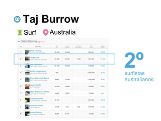 Taj Burrow
Surf   Australia



                   2º
                   surfistas
                   australianos
 