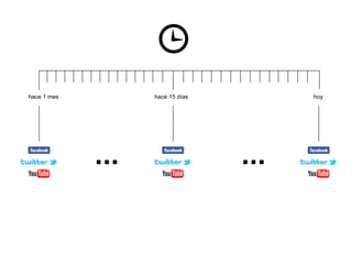 hace 1 mes         hace 15 días         hoy




             ...                  ...
 