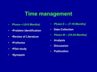 Time management
• Phase—I (0-6 Months)
• •Problem identification
• •Review of Literature
• •Proforma
• •Pilot study
• •Synopsis
• Phase II --- (7-18 Months)
• Data Collection
• Phase III – (19-24 Months)
• Analysis
• Discussion
• Publication
 