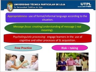 Appropriateness -   use of formal/informal language according to the  situation. Message focus : creating/understanding of message ( real meaning). Psycholinguistic processing :  engage learners in the  use of cognitive and other processes of SL acquisition. Risk – taking Free Practice 