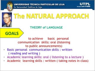 THEORY of LANGUAGE to achieve  basic  personal  communication  skills: oral (listening  to public announcements) Basic personal  communication skills : written  ( reading and writing ) Academic learning skills: oral ( listening to a lecture ) Academic  learning skills : written ( taking notes in class) GOALS 